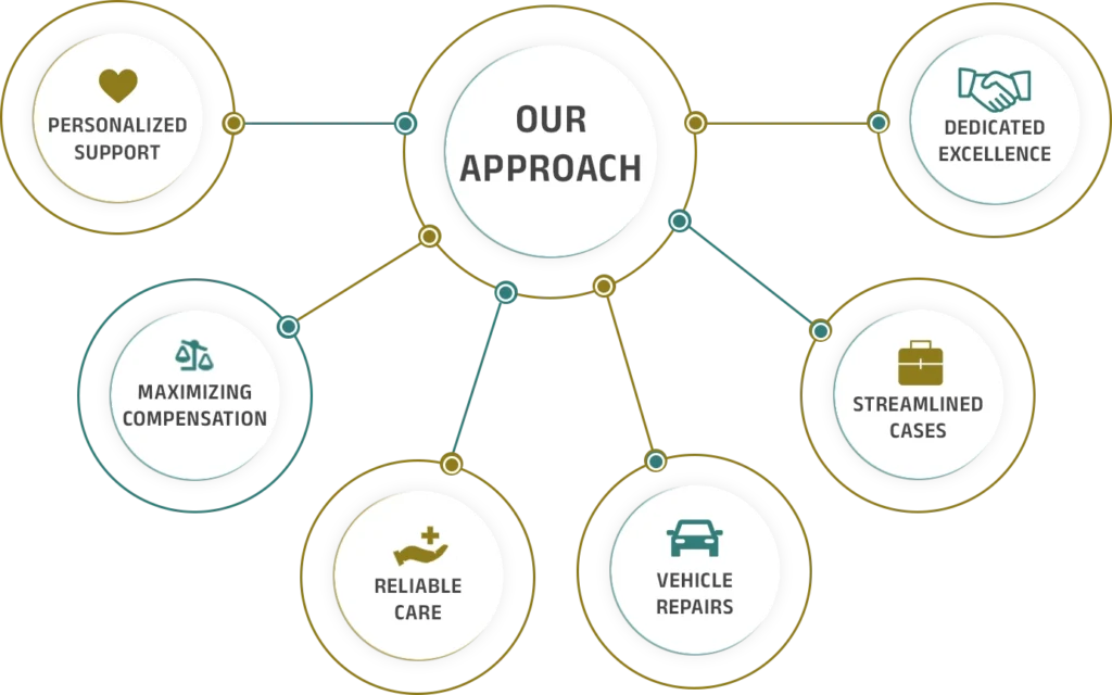 Our Approach