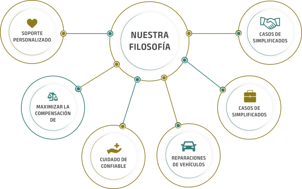 Nuestra Filosofía